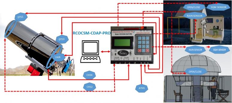 acp observatory control software crack site acp observatory control software crack site