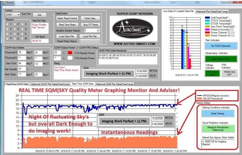 Computerized Sky Quality Meter System(SQMPRO) » AstroSmart Providing the Astronomical